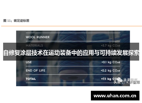 自修复涂层技术在运动装备中的应用与可持续发展探索